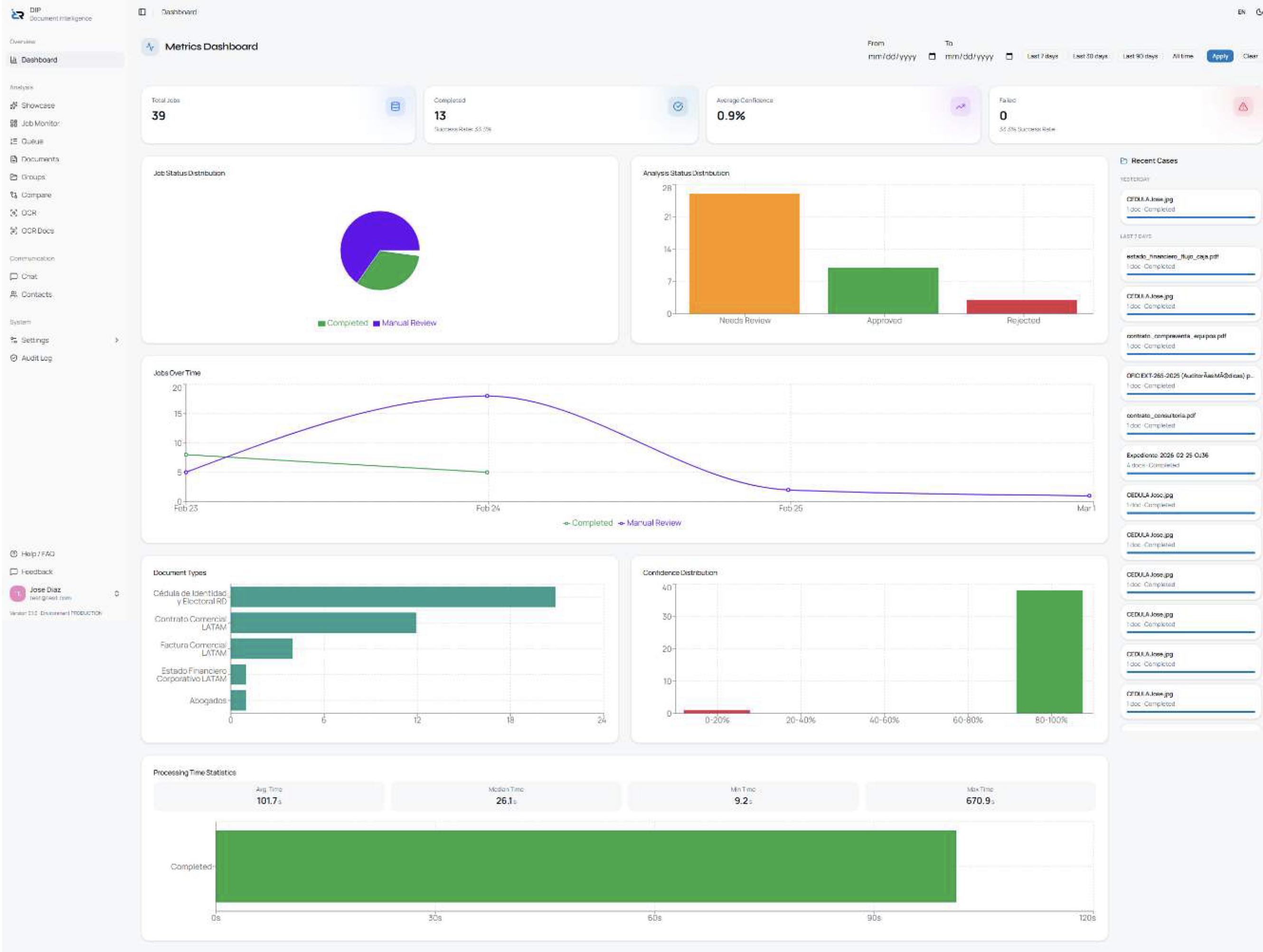 DIP Document Intelligence Platform Dashboard